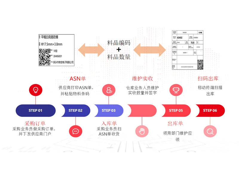 把數(shù)智化夢(mèng)想照進(jìn)現(xiàn)實(shí)，弘力電源做到了！